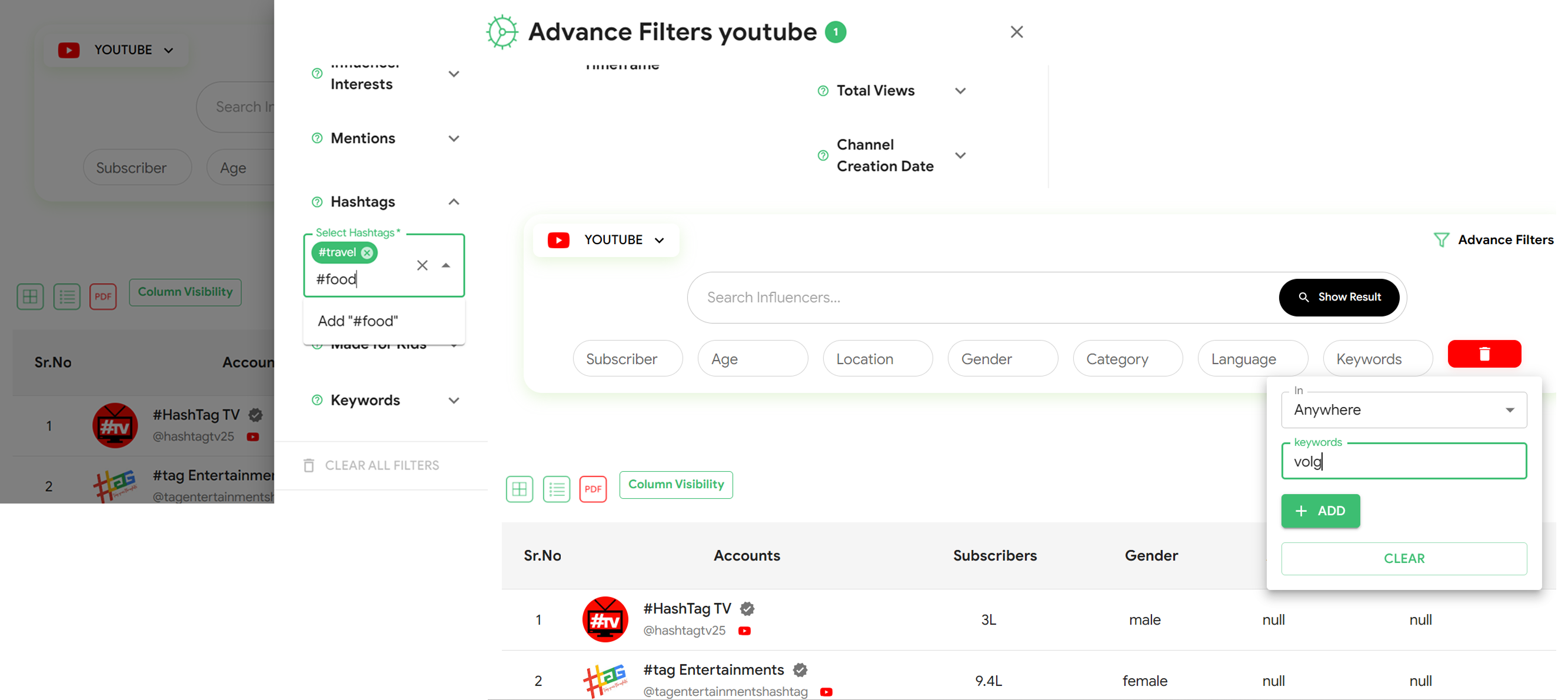Top YouTube Influencers